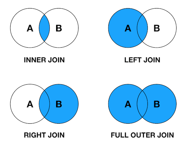 link tables in idatabase link tables in idatabase